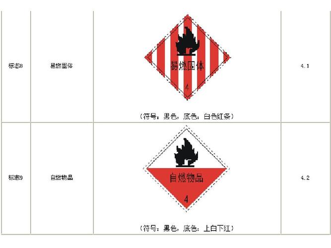 gb2894-2008 危险货物分类和品名编号 道路危险货物运输 柴油发电机组
