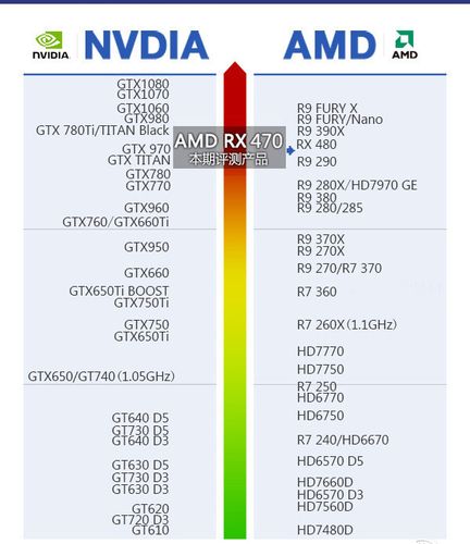 amd rx470显卡怎么样 amd rx470显卡性能对比评测