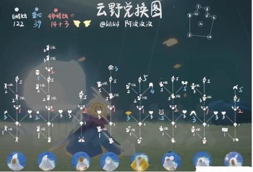 光遇全图毕业物品图鉴蜡烛爱心兑换图一览