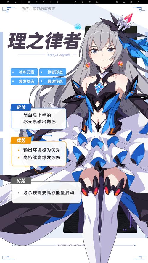 【角色攻略】车车,好快的车车——理之律者【崩坏3通讯中心】