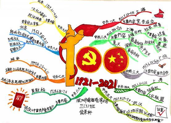 港湾小学学生在学习党史,了解中国共产党的光荣历史之后,以思维导图的