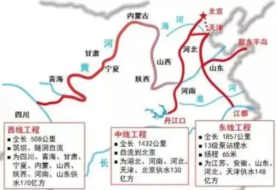 印度反对无效,我国的藏水入疆工程,有开建的可能吗?