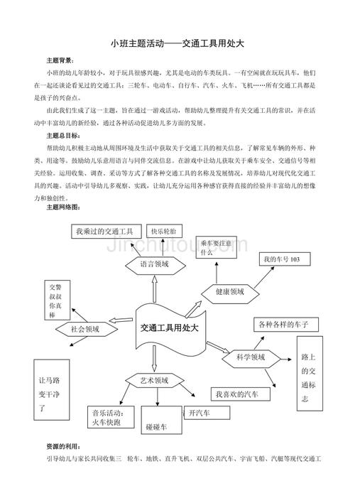 小班主题活动交通工具用处大