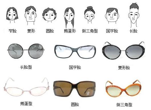 根据脸型挑选眼镜的方法 *国字脸型  有棱有角的国字脸很容易给人