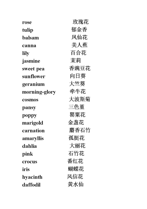 英文单词-花,蔬菜和水果类.doc 16页