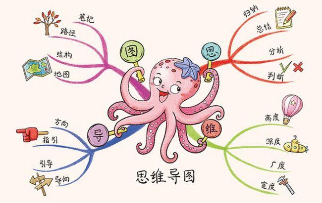 一看就会思维导图真的有那么神奇么
