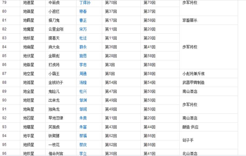 求水浒传108将的排名,最好详细点