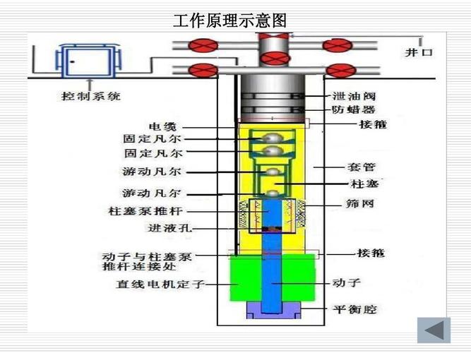 工作原理示意图