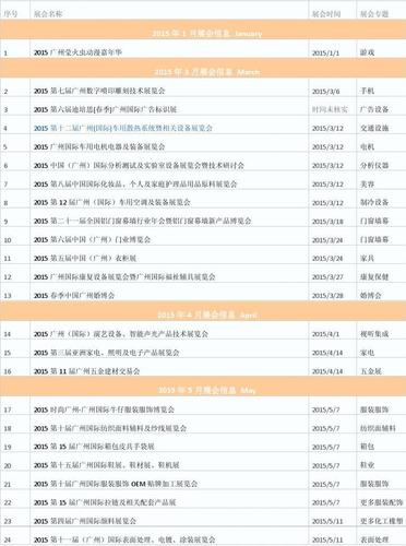 2015年保利世贸博览馆展会排期表