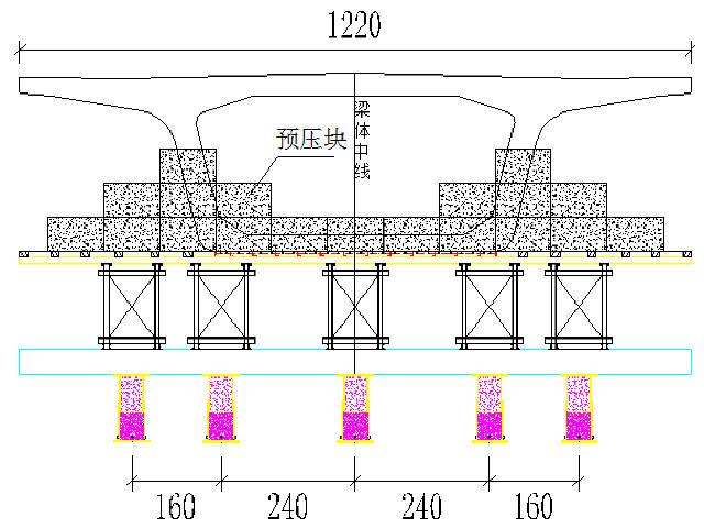 32m现浇简支箱梁支架预压荷载布置断面图