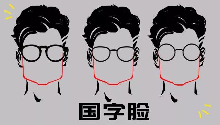 方形脸(国字脸)      4.鹅蛋脸