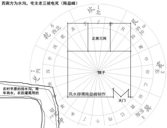 [资料]陈益峰:金锁玉关风水实践案例