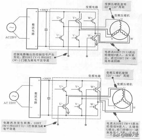 海尔变频电冰箱变频电路原理与检修