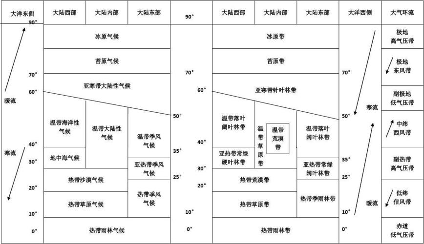 第1页 下一页 你可能喜欢 世界地理填图练习 气压带风带气候 自然
