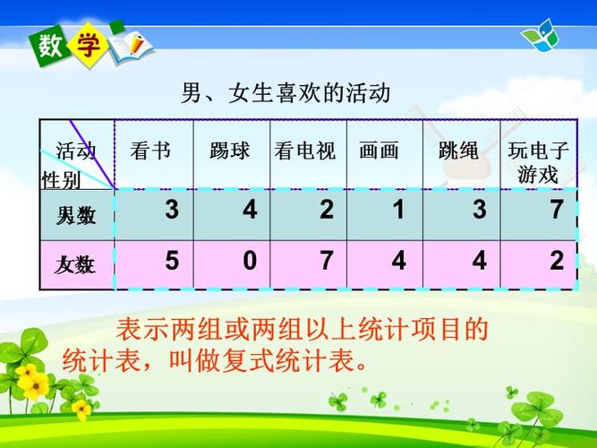 人教2011版小学数学三年级三年级下复式统计表.ppt
