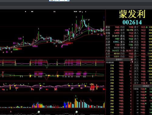 第六只:华贸物流603128,智能选股第8名;栖霞建设600533,智能选股第五