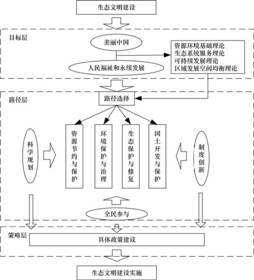 中国特色社会主义理论与实践课程论文
