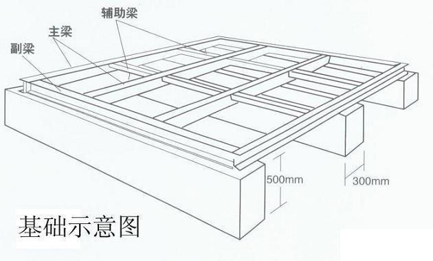 整体焊接拼接完成后喷漆 基础示意图:  1,根据水箱尺寸预制水箱底座