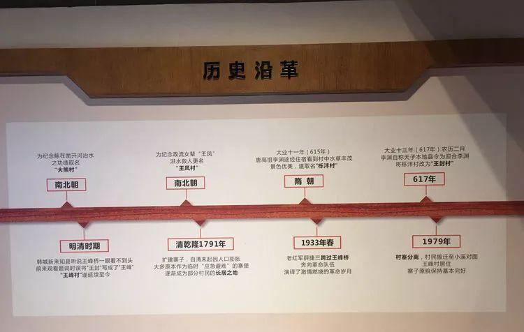 围观,韩城首家社区博物馆建成并开放!