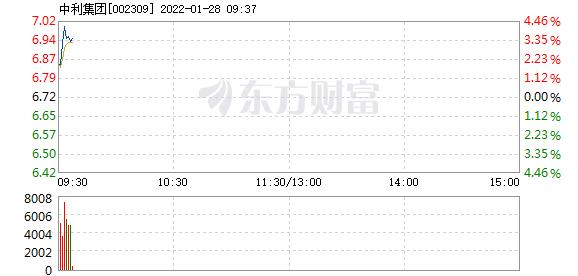 首页>股票频道>正文> 主力资金加仓名单实时更新,app内免费看>>09:32