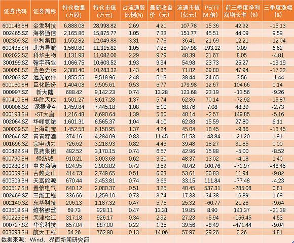 sh),海格通信(002465.sz),中利集团(002309.
