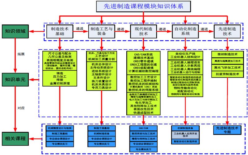 机制专业综合改革中期检查报告书