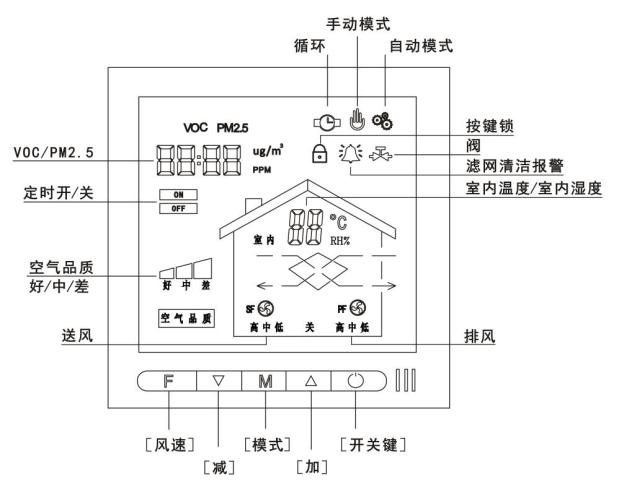 xf01新风系统智能控制器说明书小尺寸