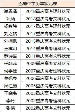 涪陵五中2020高考状元重庆历届高考状元名单