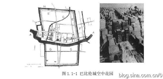 图中 1—新巴比伦城平面图,2—实景复原图,图中 a 为