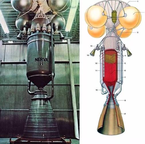 并不是异想天开,核热动力火箭——无畏的先驱者(下)