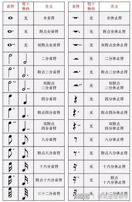附点音符:使它前面的音符的时值延长一半.