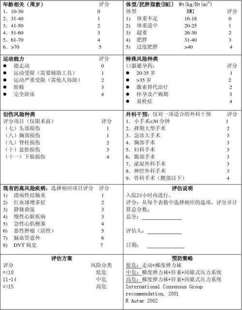 深静脉血栓(dvt)autar评分表