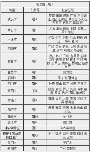 鄂r是湖北哪个市的车牌开头?谢谢了,大神帮忙啊