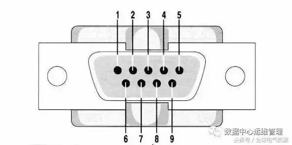 全面解析rs232rs485rs422rj45接口的区别和各自的应用