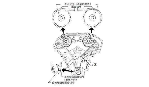 4g15d正时链条对法图