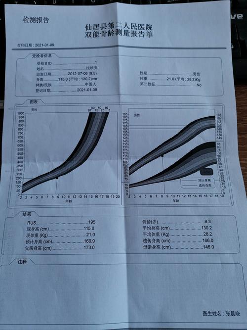 好消息,我院开展骨龄检测了,还能预测孩子最终身高呢