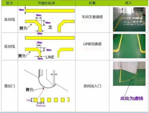 5s管理之5s定置线划线标准