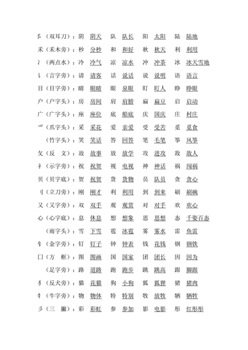全面偏旁部首组字doc3页