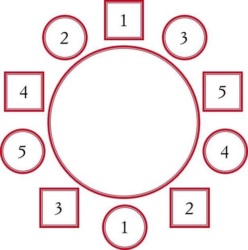 圆桌的排序方法也是一样噢!男士和女士交替就坐.右手为尊,左手次之.