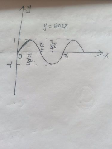 y=sin2x的图像怎么画?急在线等