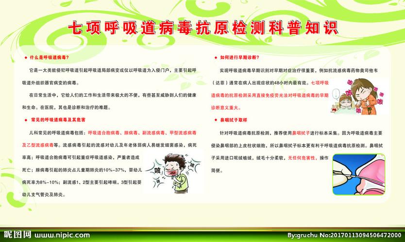 呼吸道病毒科普知识图片