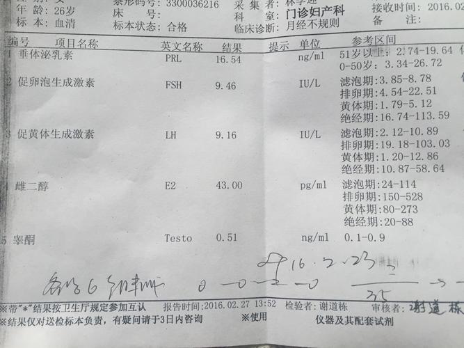 性激素六项 求懂的帮我在看看 我月经以前都是推迟1个星期左右 去年8