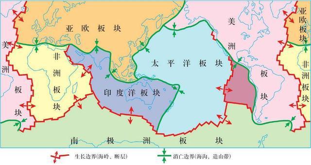 六大板块示意图