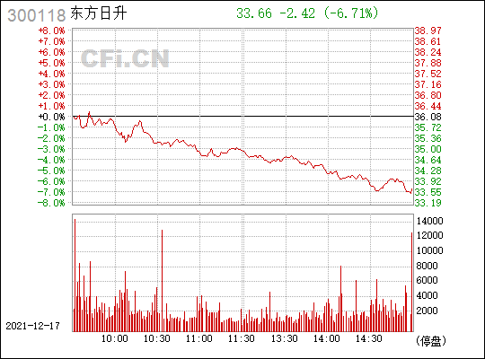 东方日升(300118)_股票行情,行情首页_中财网