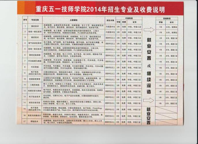 重庆五一技师学院简介