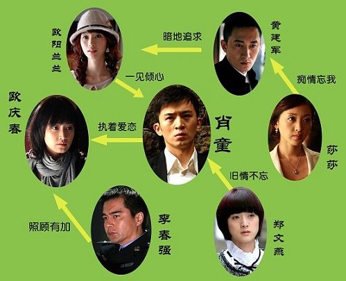 《新永不瞑目》情感戏份加码 主线人物唱七角恋