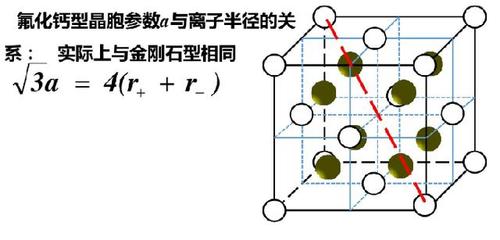 金刚石及氟化钙晶胞详解