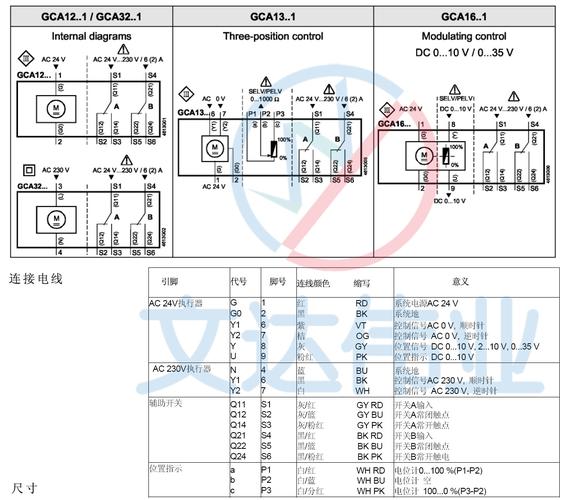 1e电动风门驱动器 西门子电动风阀执行器 德国