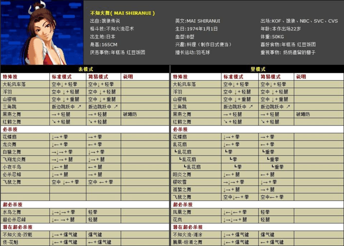 拳皇人物出招表