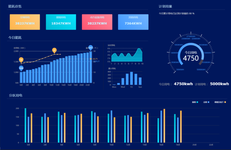 能源管理系统ems:energy management system